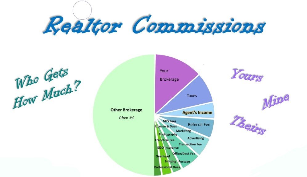 realty agent commission